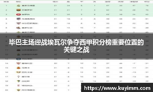 毕巴主场迎战埃瓦尔争夺西甲积分榜重要位置的关键之战