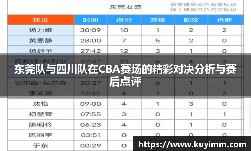 东莞队与四川队在CBA赛场的精彩对决分析与赛后点评